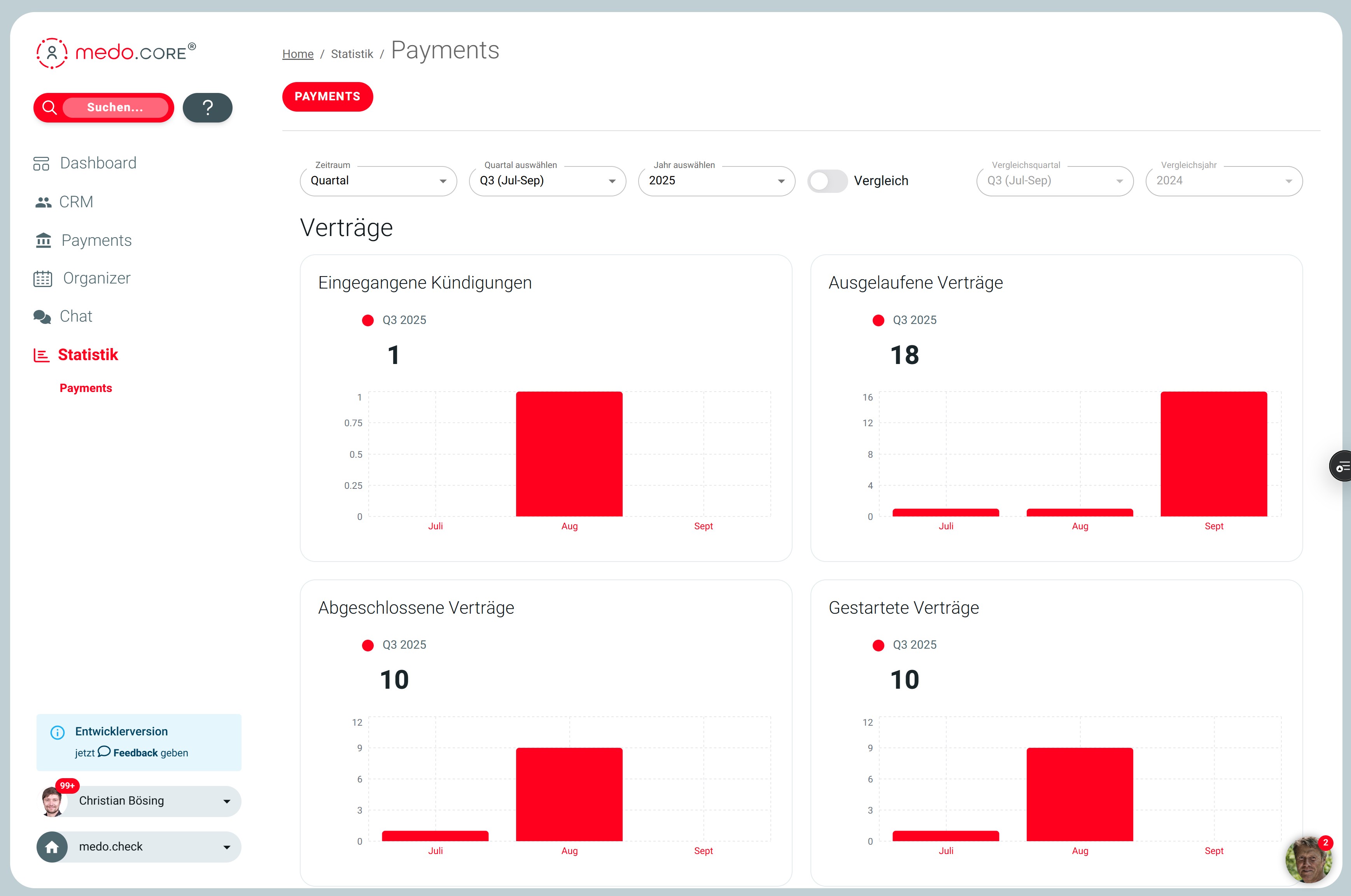 Datenanalyse mit medo.core