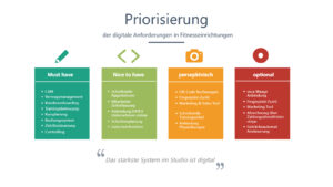 Beispiel Priorisierung Fitnessstudio Software